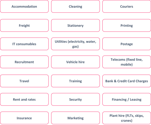 https://costguru.co.uk/wp-content/uploads/2020/10/Service-table-1-640x528.png
